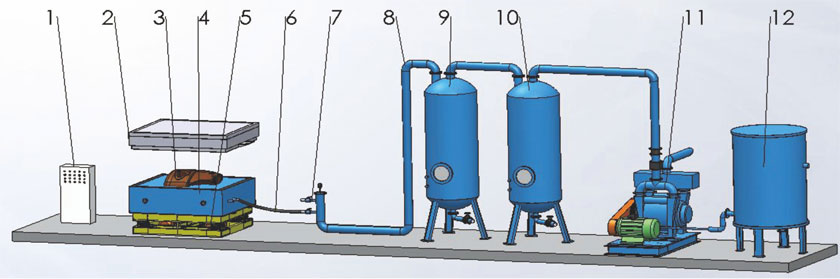 v法铸造装备原理